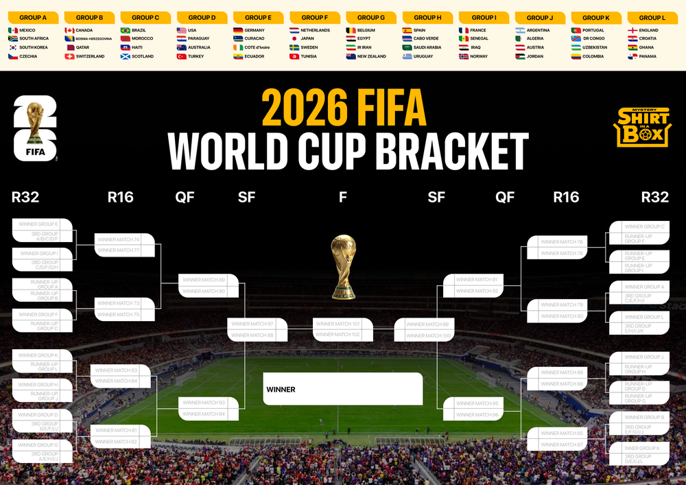 World Cup A4 Wall Chart